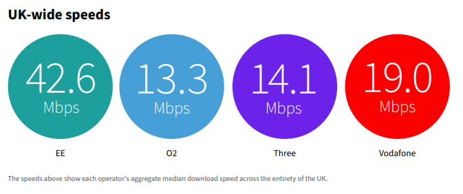Rootmetrics 5G report