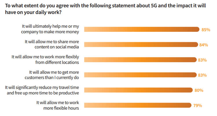 Rootmetrics chart ready for 5G