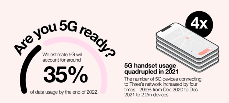 Three 5g