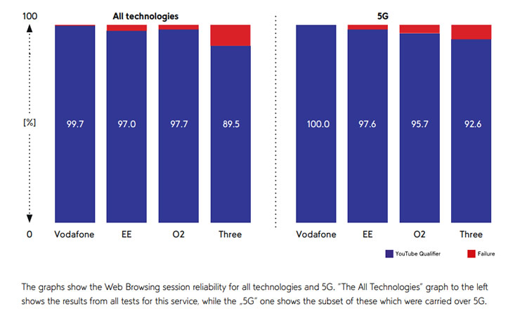 Vodafone-5G-reliability
